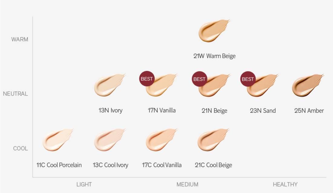 Perfecting Foundation 35ml -No.21W Warm Beige