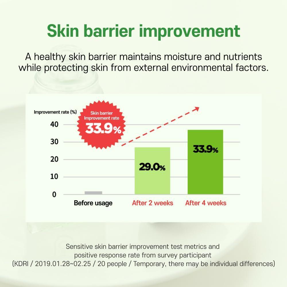 Cica Double Effect Ampoule 30ml