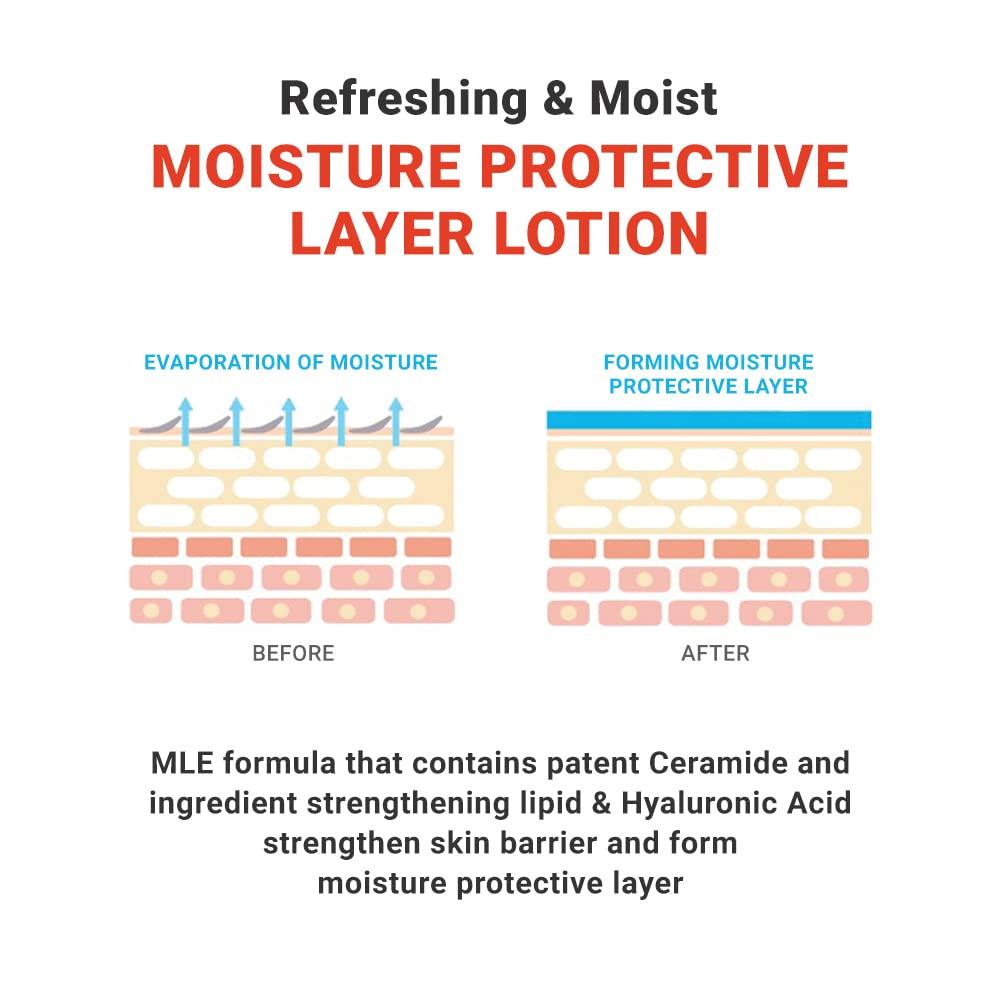 MLE Lotion 120ml